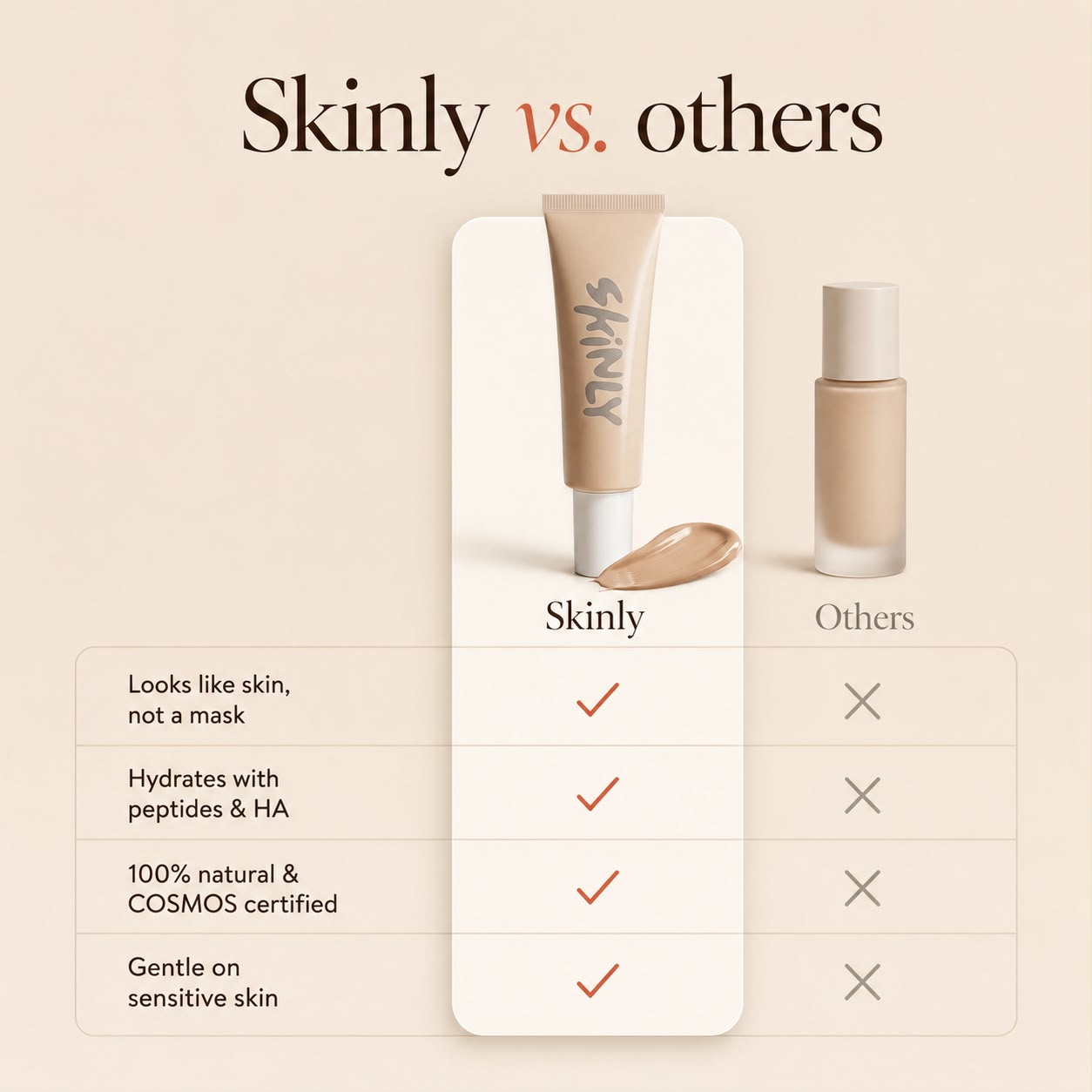 Foundation with Peptides